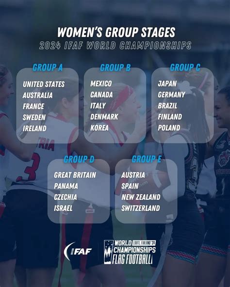 football results world cup|Flag Football World Championships: Great Britain women lose to .